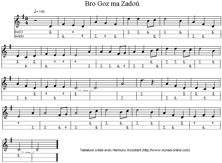 Bro Goz ma Zadoù (Old Land of My Fathers)